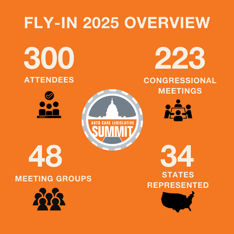 2025 Summit Fly Info